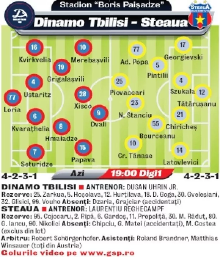Azi, meciul Steaua Bucuresti - Dinamo Tbilisi