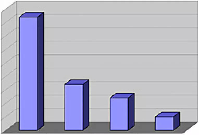 Basescu si PD conduc in sondaje, Becali boncaluieste din urma