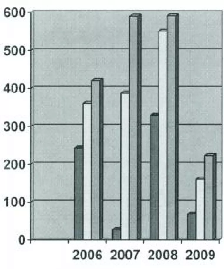 Piata ipotecilor se prabuseste