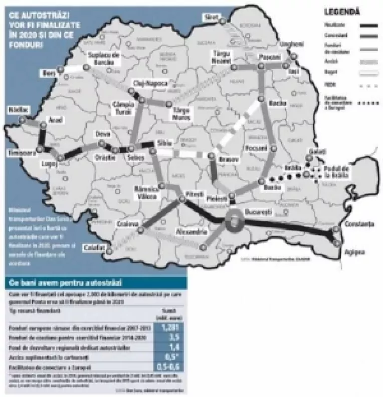 Tinta pana in 2020: 2.400 de kilometri de autostrada in Romania

